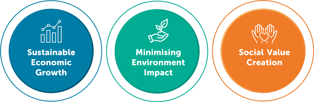 Sustainability Aspirations